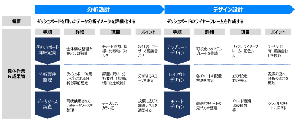 ダッシュボード設計のイメージ図