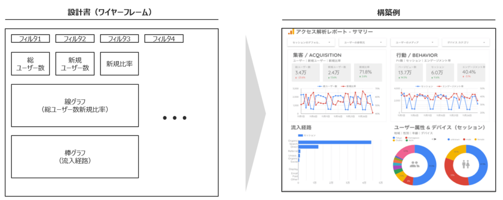 ダッシュボード構築のイメージ図です。